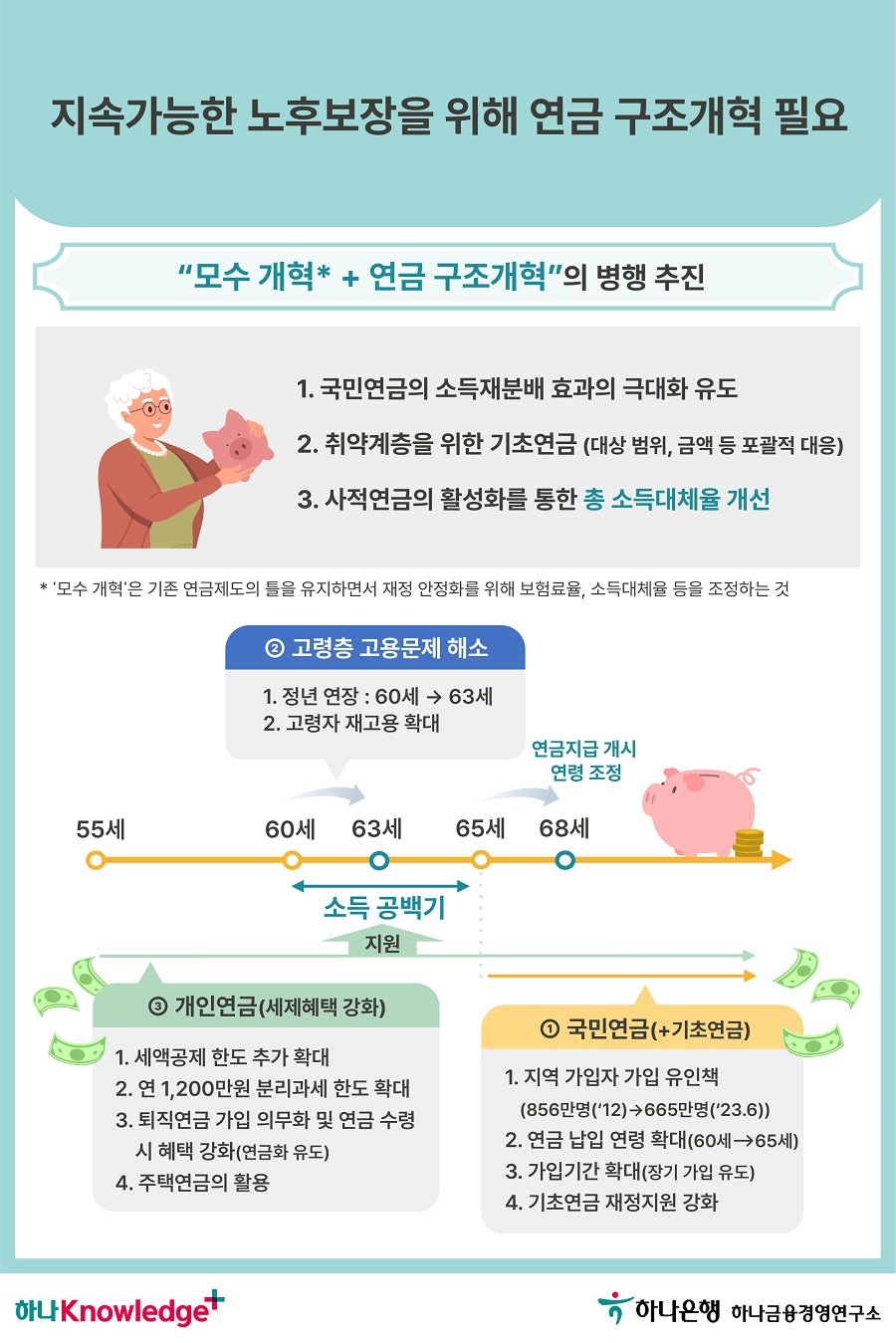 5번 이미지